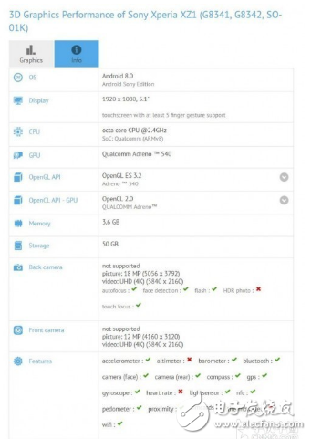 索尼不棄小屏手機(jī)市場(chǎng)，索尼Xperia XZ1跑分泄露，真的很驚艷！
