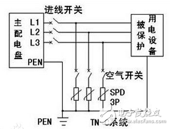 浪涌保護器作用、特點、工作原理、基本電路、主要參數(shù)