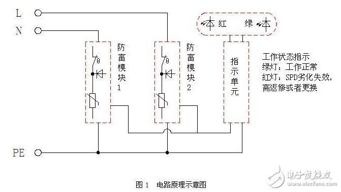 浪涌保護器作用、特點、工作原理、基本電路、主要參數(shù)