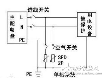 浪涌保護器作用、特點、工作原理、基本電路、主要參數(shù)