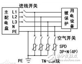 浪涌保護器作用、特點、工作原理、基本電路、主要參數(shù)