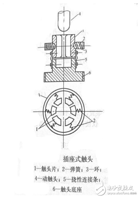 電氣觸頭的分類、作用