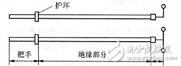 絕緣桿的結(jié)構(gòu)及注意事項(xiàng)、試險(xiǎn)周期