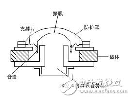 揚聲器的原理圖_揚聲器沒有聲音_揚聲器故障原因及預(yù)防措施