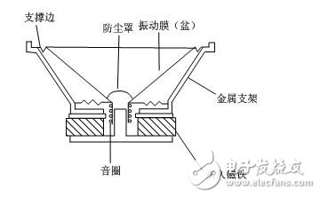 揚聲器的原理圖_揚聲器沒有聲音_揚聲器故障原因及預(yù)防措施