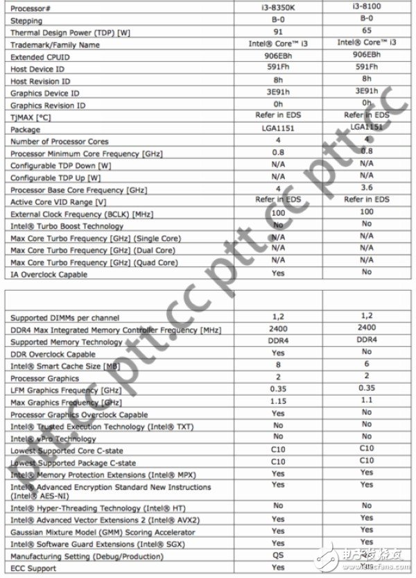 英特爾第八代酷睿處理器提前發(fā)布：第八代i3-8100、i3-8300和i3-8350K預覽
