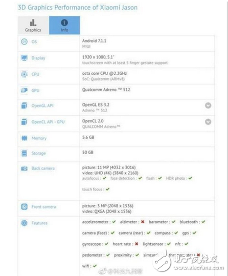 小米5x高通驍龍660只是沒有驍龍835的小米6火爆，性能卻一點(diǎn)不差！