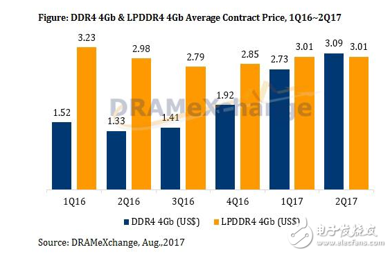 內(nèi)存價格暴漲65%+挖礦導(dǎo)致卡荒 今年注定不是裝機(jī)的好年頭