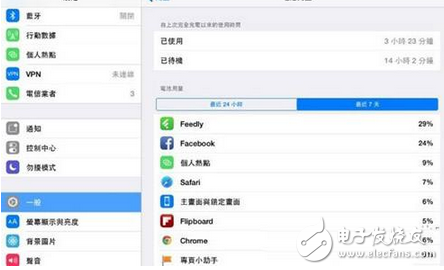 蘋果手機(jī)怎么更省電？教你7個iPhone省電技巧,忘帶充電寶也能更持久！