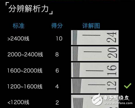 魅族PRO7Plus雙攝拍照功能測(cè)評(píng)：魅族首款雙攝棚拍上乘手機(jī)！