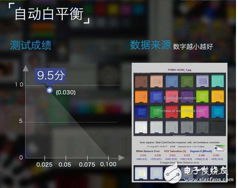 魅族PRO7Plus雙攝拍照功能測(cè)評(píng)：魅族首款雙攝棚拍上乘手機(jī)！