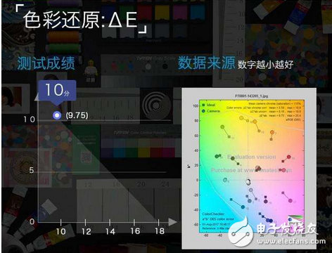 魅族PRO7Plus雙攝拍照功能測(cè)評(píng)：魅族首款雙攝棚拍上乘手機(jī)！