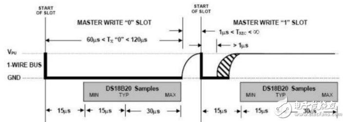 基于CPLD的溫度計設(shè)計（原理和代碼）