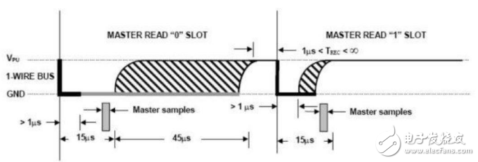 基于CPLD的溫度計設(shè)計（原理和代碼）