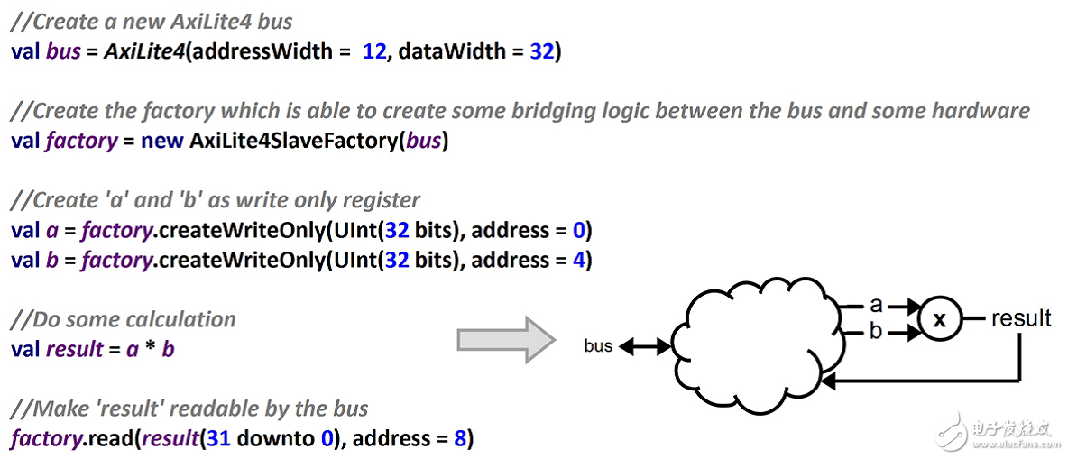 改變數(shù)字硬件設(shè)計(jì)，實(shí)現(xiàn)真正工程化