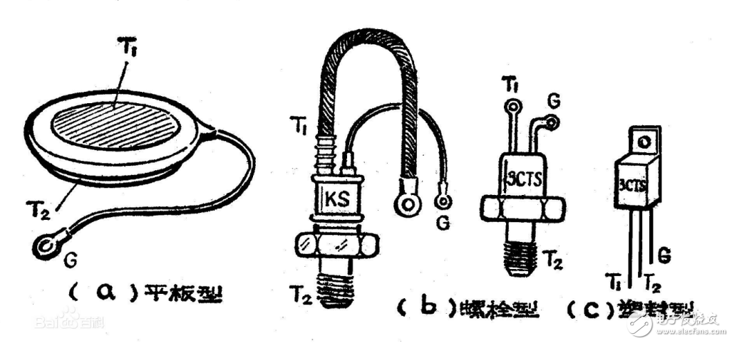 可控硅的工作原理、分類、作用、與三極管的區(qū)別、典型應(yīng)用接線圖