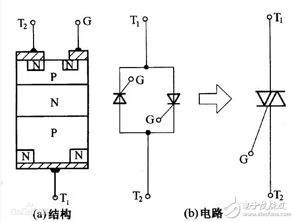 可控硅的工作原理、分類、作用、與三極管的區(qū)別、典型應(yīng)用接線圖
