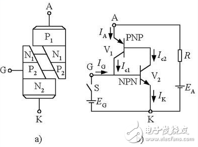 可控硅的工作原理、分類、作用、與三極管的區(qū)別、典型應(yīng)用接線圖