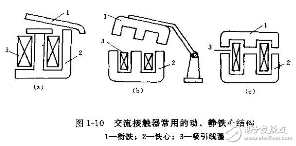低壓電器的基本結(jié)構(gòu)、作用、分類(lèi)及滅弧方式