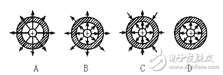 靜電屏蔽的原理、用途、兩種類型、接地與不接地、應(yīng)用