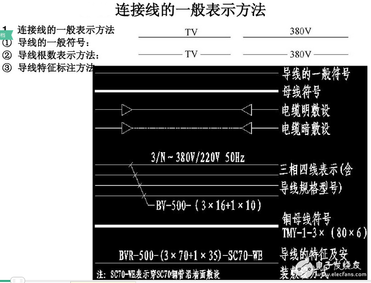 高手教你如何看懂電氣原理圖：電氣圖紙講解