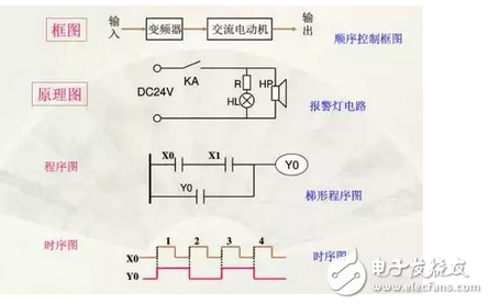 電氣原理圖怎么畫？國(guó)標(biāo)電氣原理圖怎么畫？