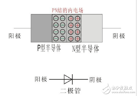 二極管截止?fàn)顟B(tài)工作原理、正向?qū)üぷ髟?、二極管導(dǎo)通和截止工作狀態(tài)判斷方法