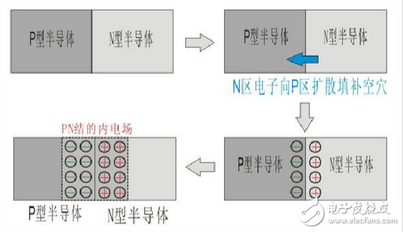 二極管截止?fàn)顟B(tài)工作原理、正向?qū)üぷ髟?、二極管導(dǎo)通和截止工作狀態(tài)判斷方法