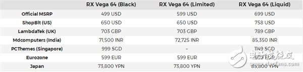 AMD Vega 64顯卡性能有多厲害？還未開售已經(jīng)全系漲價！