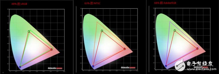 血脈回歸的VAIO Z還有沒有當(dāng)年那般火熱？VAIO Z系列筆記本評測