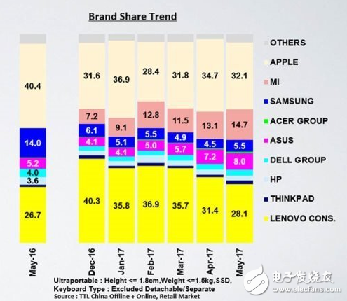 小米筆記本電腦怎么樣？從七個(gè)方面看小米筆記本是否已足夠成熟