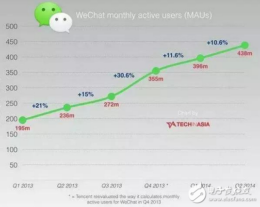 華為和微信掐架，兩虎相爭(zhēng)必有一傷 讓你選你選擇放棄誰(shuí)