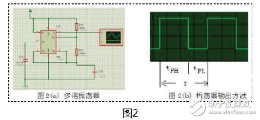 數(shù)顯式電阻和電容測(cè)量系統(tǒng)設(shè)計(jì)方案