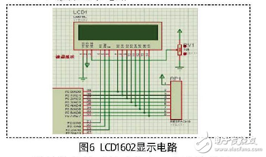數(shù)顯式電阻和電容測量系統(tǒng)設(shè)計方案