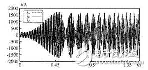 電力系統(tǒng)振蕩產(chǎn)生的原因、處理方式、預防、特點