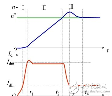 電力系統(tǒng)振蕩產(chǎn)生的原因、處理方式、預防、特點