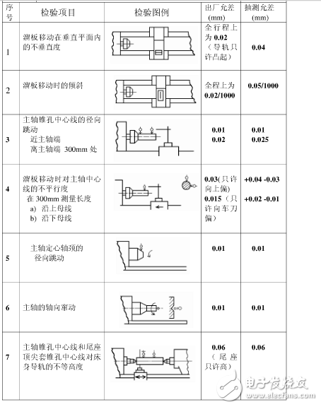 普通機床精度是多少？機床精度的定義是什么？機床精度保持方法分享