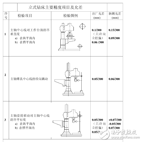 普通機床精度是多少？機床精度的定義是什么？機床精度保持方法分享