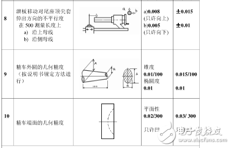 普通機床精度是多少？機床精度的定義是什么？機床精度保持方法分享