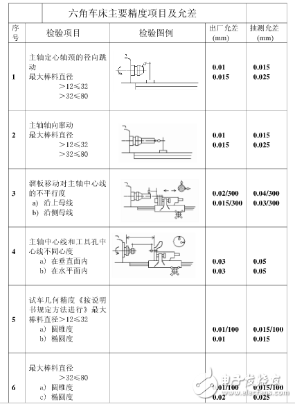 普通機床精度是多少？機床精度的定義是什么？機床精度保持方法分享