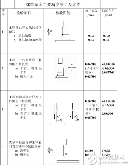 機床精度保持方法