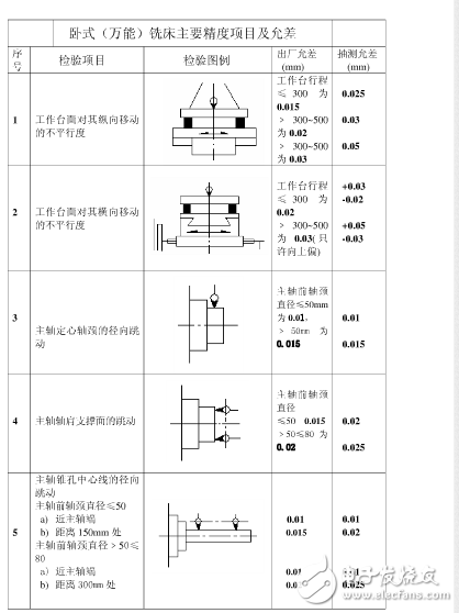 普通機床精度是多少？機床精度的定義是什么？機床精度保持方法分享