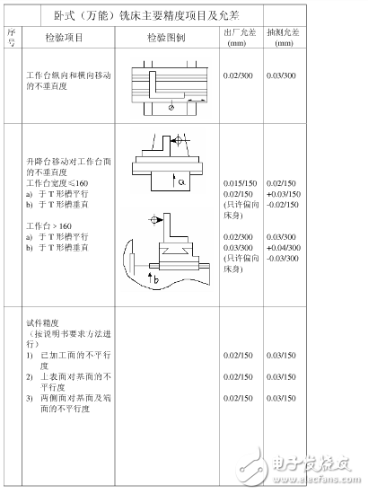 普通機床精度是多少？機床精度的定義是什么？機床精度保持方法分享