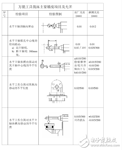 普通機床精度是多少？機床精度的定義是什么？機床精度保持方法分享