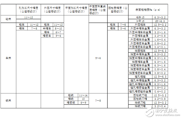 普通機床精度是多少？機床精度的定義是什么？機床精度保持方法分享