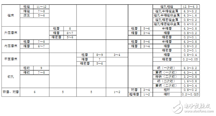 普通機床精度是多少？機床精度的定義是什么？機床精度保持方法分享