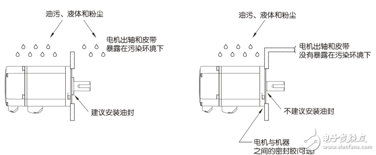 伺服電機安裝步驟、安裝注意事項、軸承更換