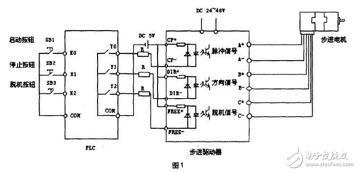 步進(jìn)電機(jī)原理、與伺服電機(jī)比較、特點(diǎn)、注意事項(xiàng)