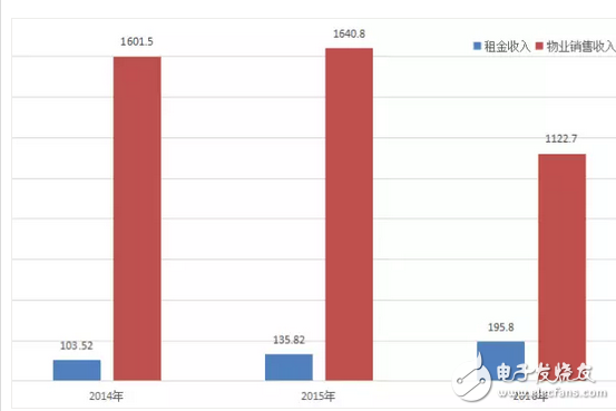 萬(wàn)達(dá)徹底告別房地產(chǎn)！王健林的千億資產(chǎn)將會(huì)投入哪個(gè)行業(yè)？