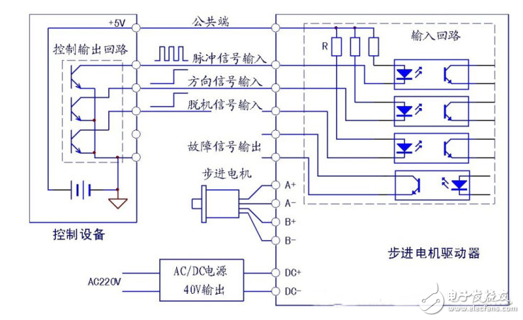 步進驅(qū)動器接線圖_三相步進驅(qū)動器接線圖_步進電機控制器接線圖
